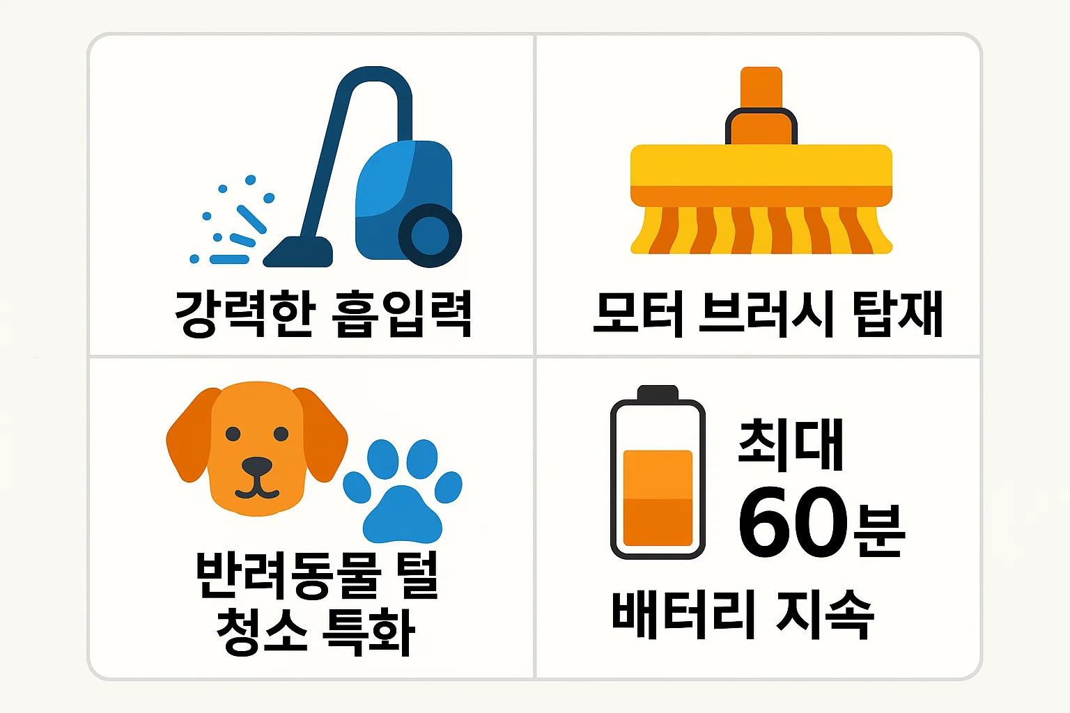 강력한 흡입력과 모터 브러시, 반려동물 털 청소 특화 및 최대 60분 배터리 지속시간을 한눈에 보여주는 프리미엄 성능 비교 인포그래픽.