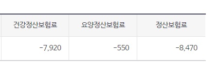 국민건강보험-연말정산-환급
