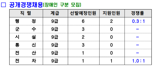 2023 군무원 필기 (해병대)