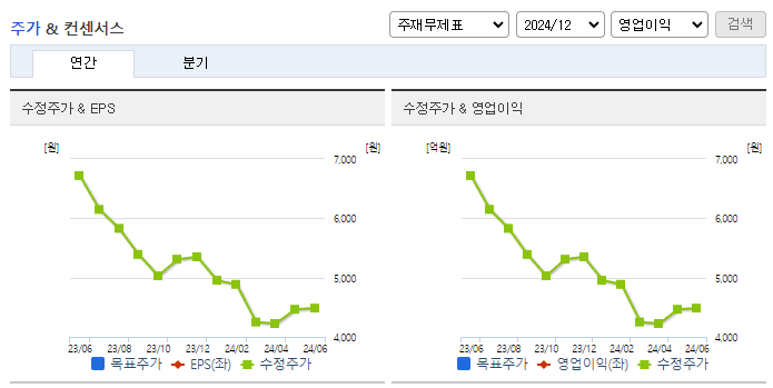 제이엔케이글로벌_컨센서스