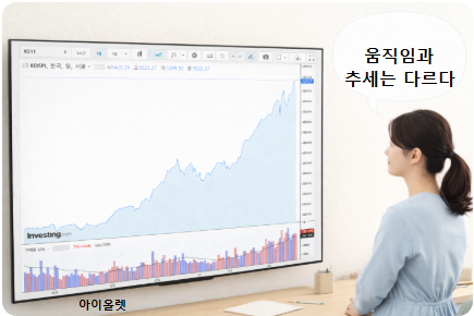 단기 반응을 추세로 착각하지 않게 만드는 화면 구성