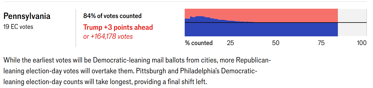 2024 미국 대선 개표방송