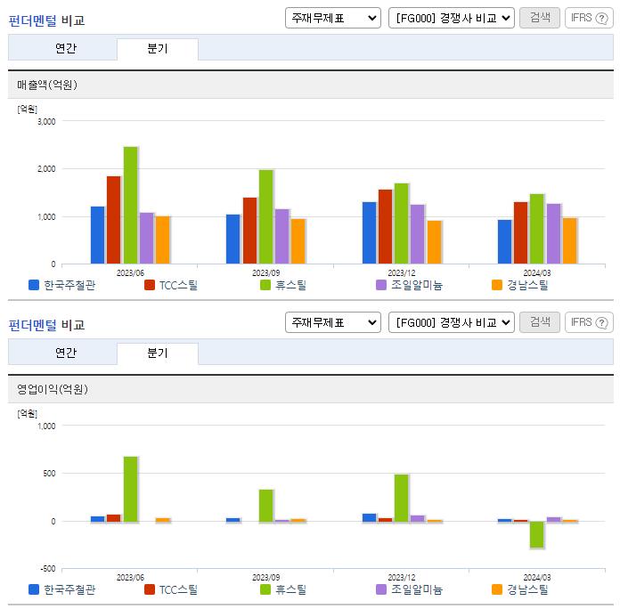 한국주철관_업종분석
