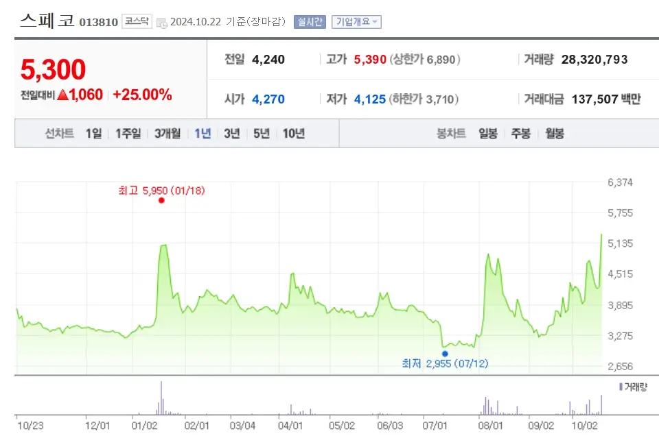 방산 방위산업 관련주 수혜주