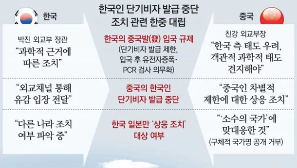 중국 단기비자 중단