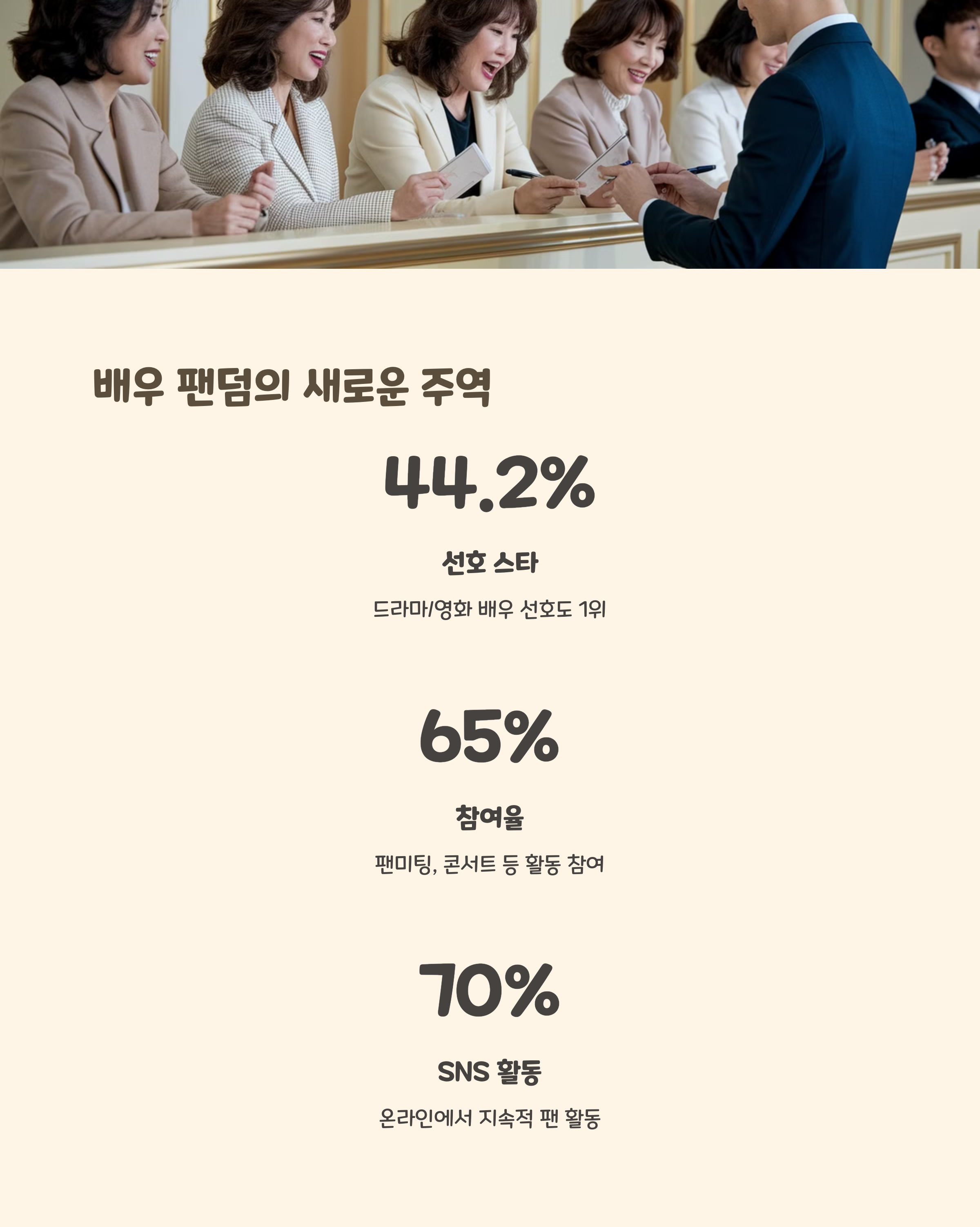 4060 여성팬덤 문화