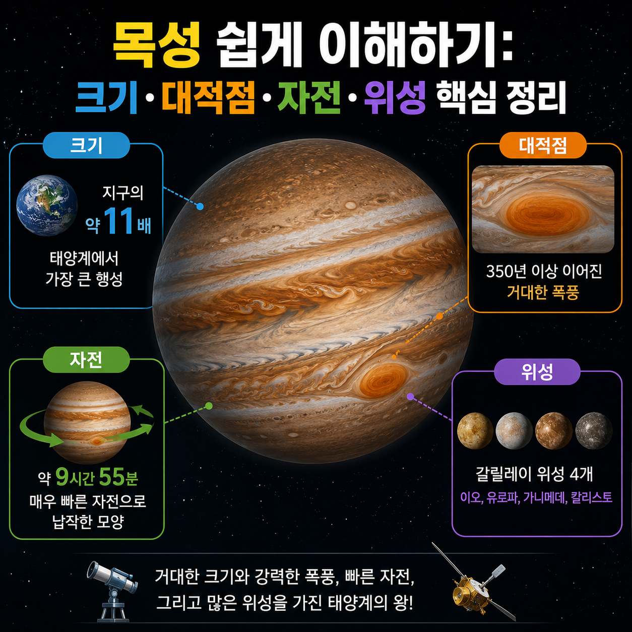 목성
