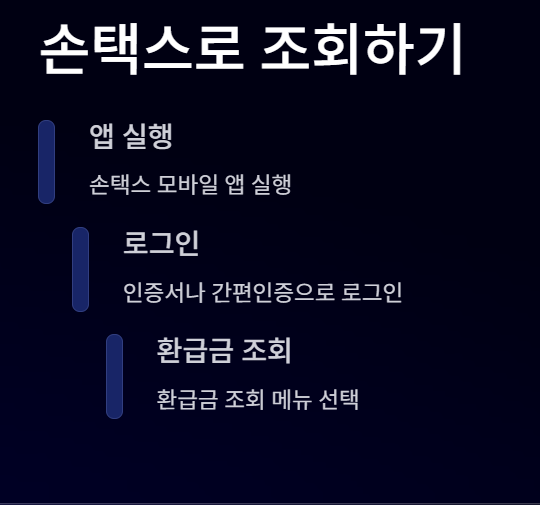 [2025 국세청 환급금] 홈택스에서 바로 확인하고 돌려받는 법!