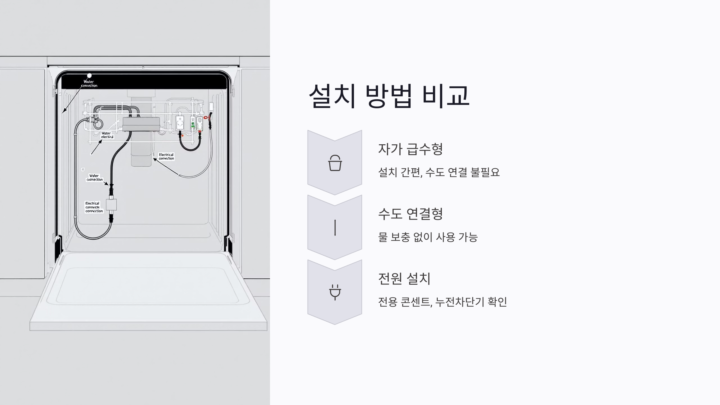 용량 선택 가이드: 1인~4인 가구에 맞는 모델은?