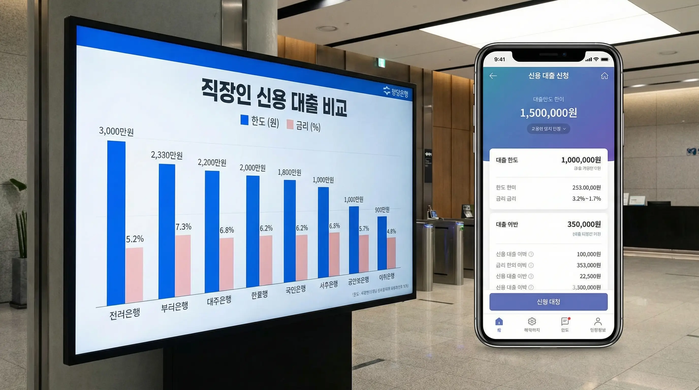 직장인 신용 대출의 한도와 금리를 비교하는 그래프와 스마트폰 뱅킹 화면