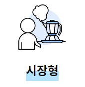 노인일자리-유형-경력과 경험을 활용한 일자리-시장형