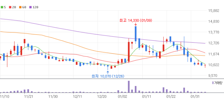 엔비디아 관련주 대장주 TOP 10