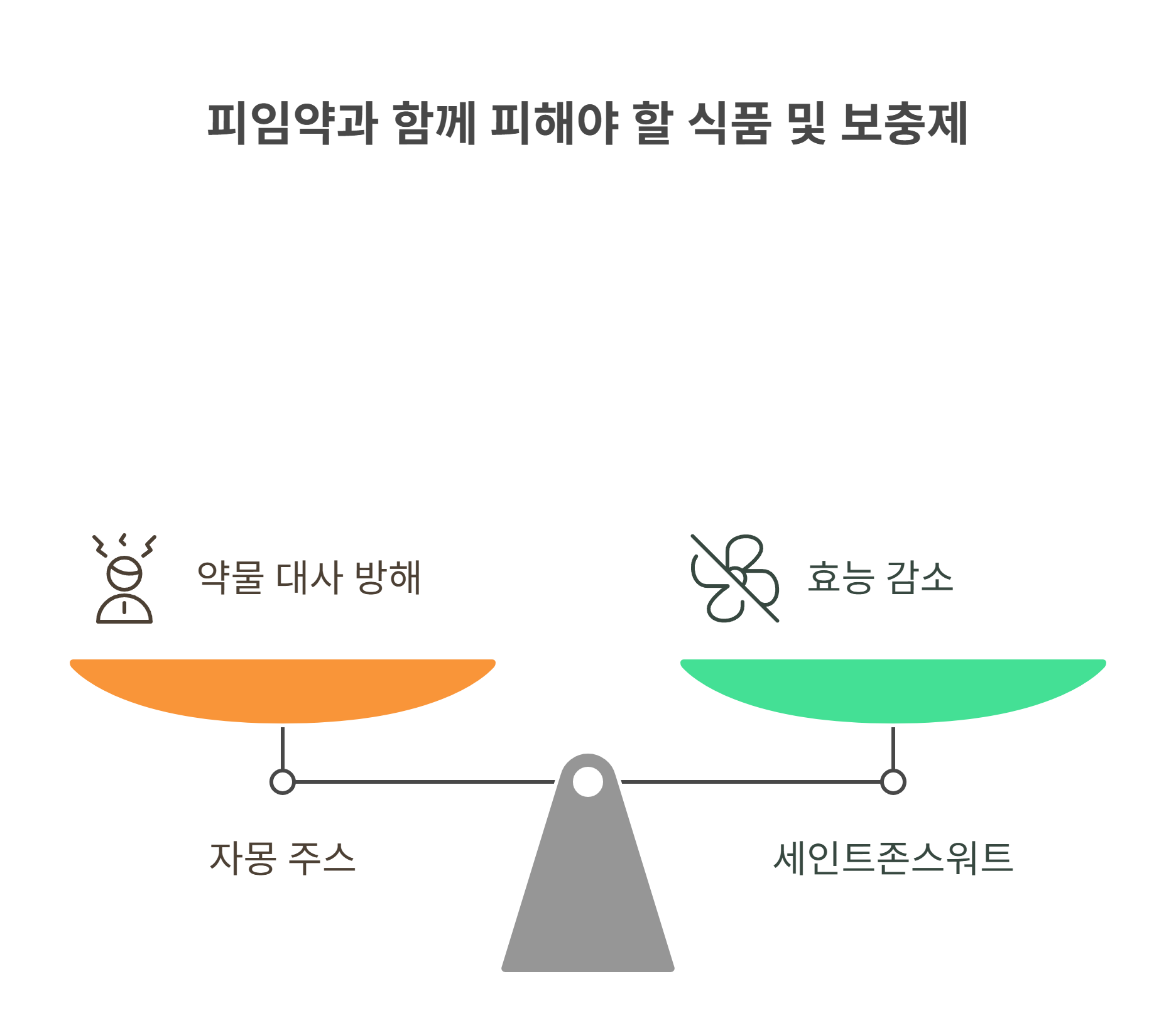 피임약 복용과 함께 알아야 할 팁