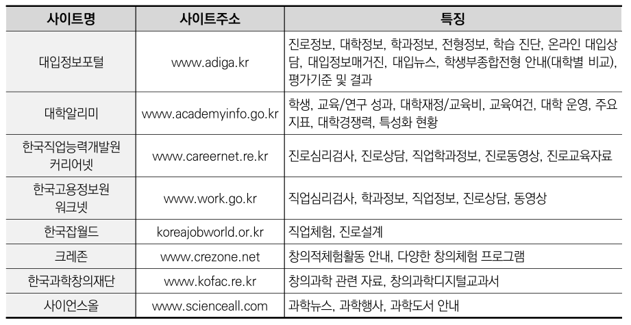 학생부종합전형-사이트주소-2025학년도 대입정보119