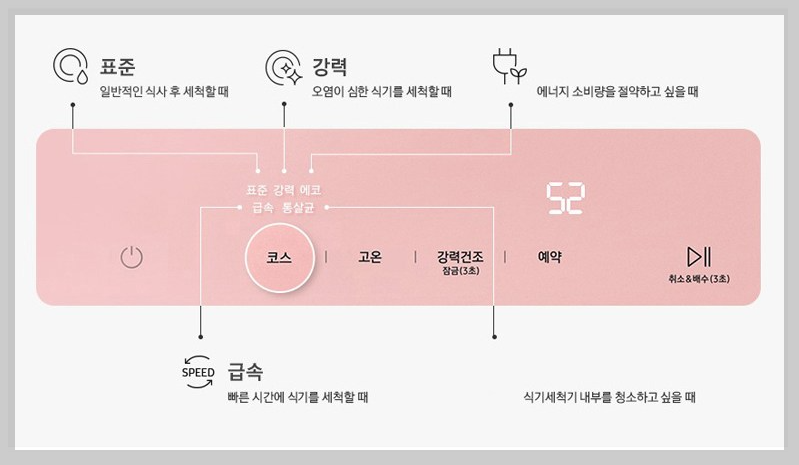 삼성 식기세척기 6인용