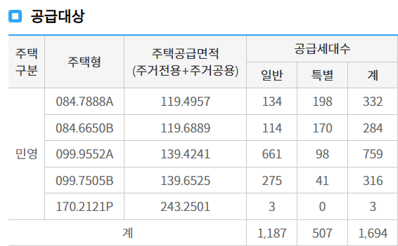 고양 장향 카이브 유보라 공급대상