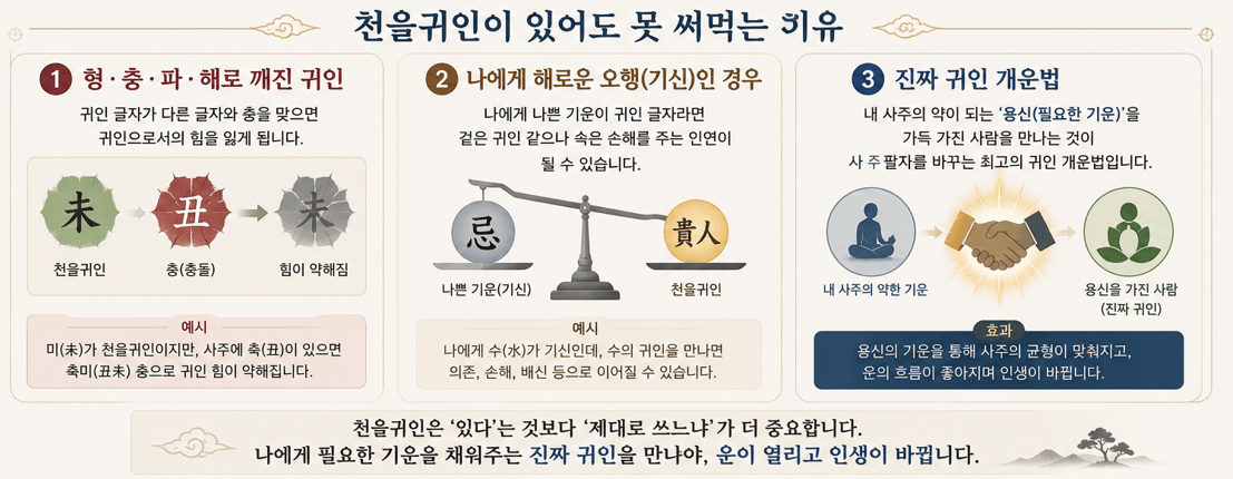 천을귀인이란? 내 사주 귀인운 보는 법, 확인방법
