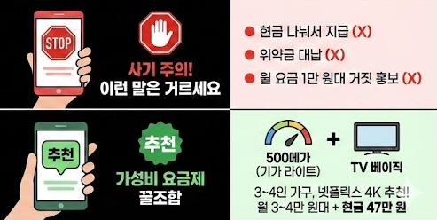 인터넷 가입 지원금 사기