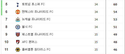 토트넘 경기일정