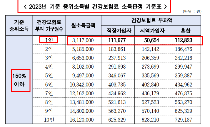 청년월세지원