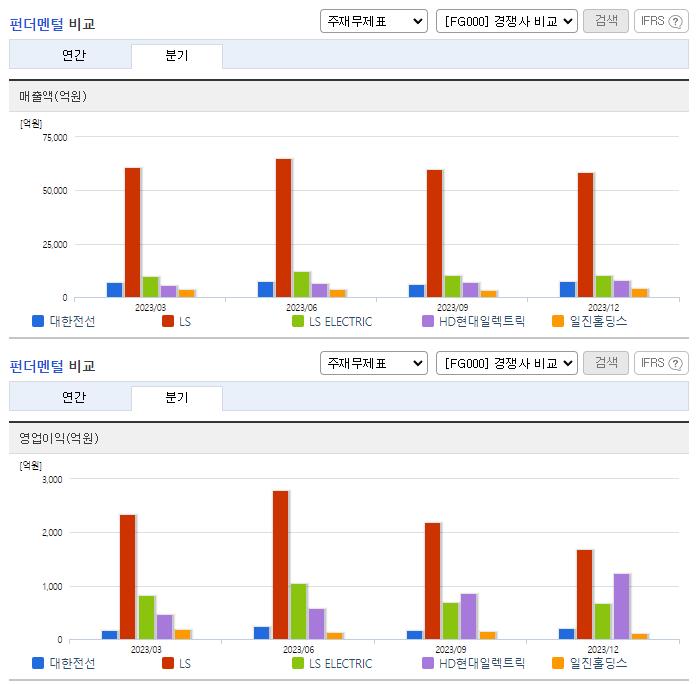 대한전선_업종분석