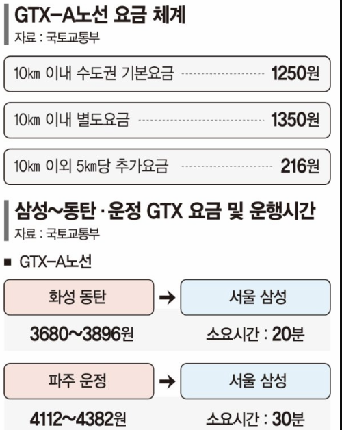 GTX-A 노선 요금 표 이미지