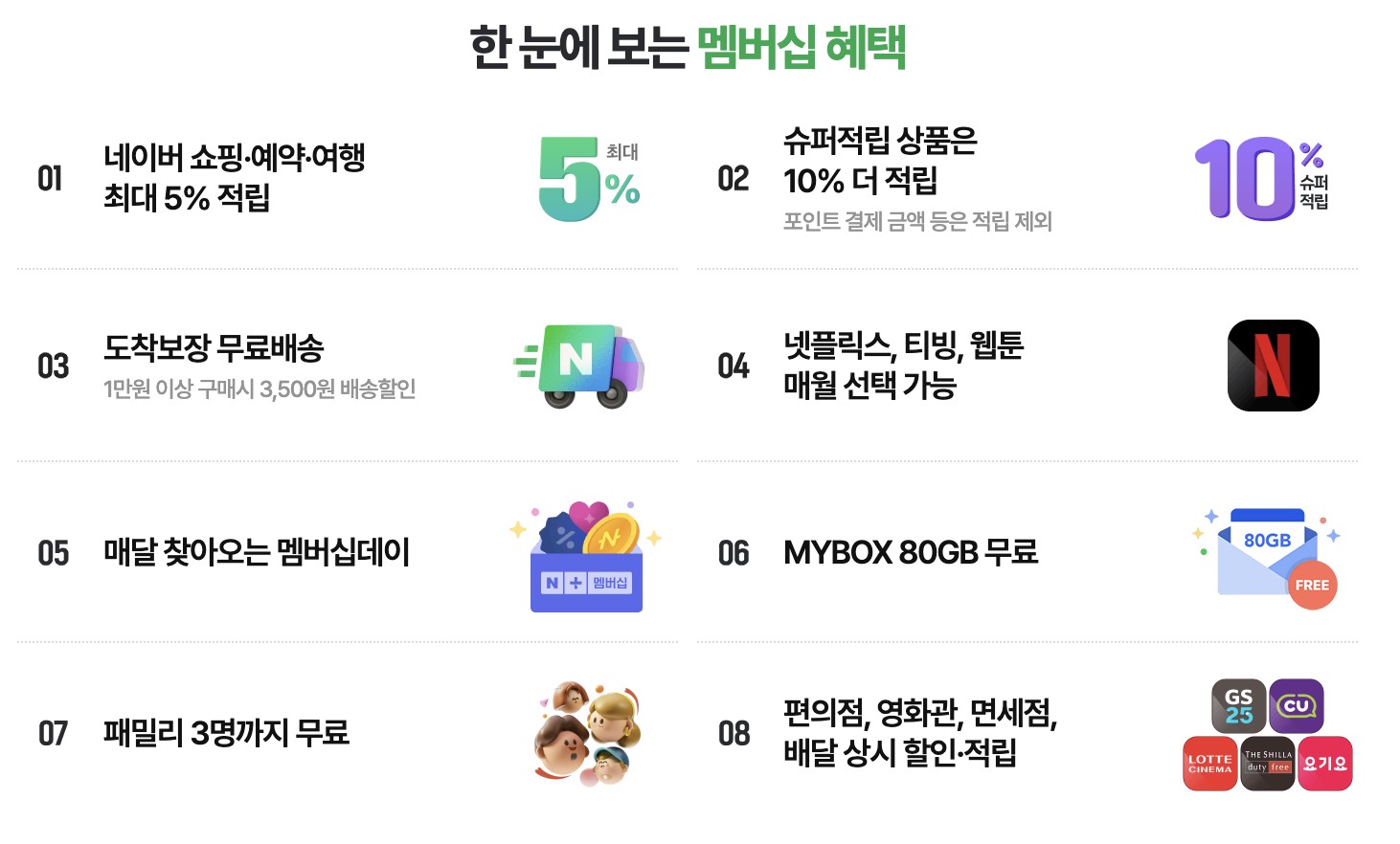 네이버플러스-멤버십-혜택
