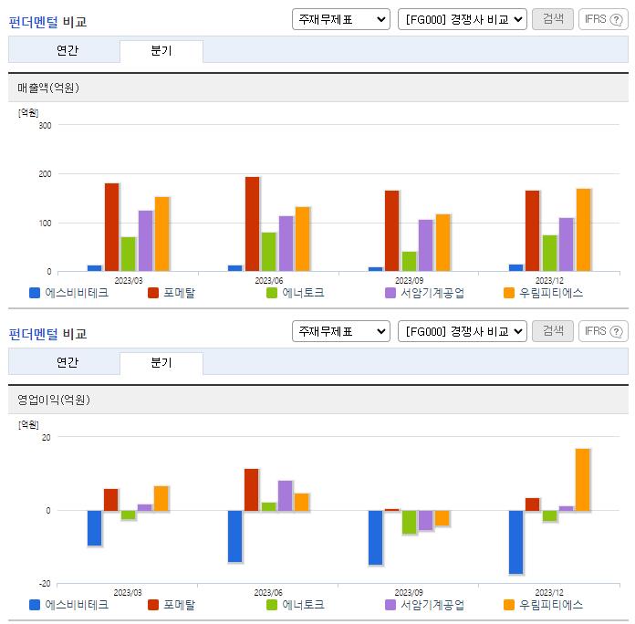 에스비비테크_업종분석