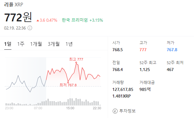 비트코인 반감기 이더리움 리플 솔라나 도지코인 전망 차트보는방법