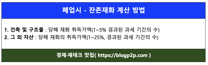 사업자폐업시-잔존재화-계산방법