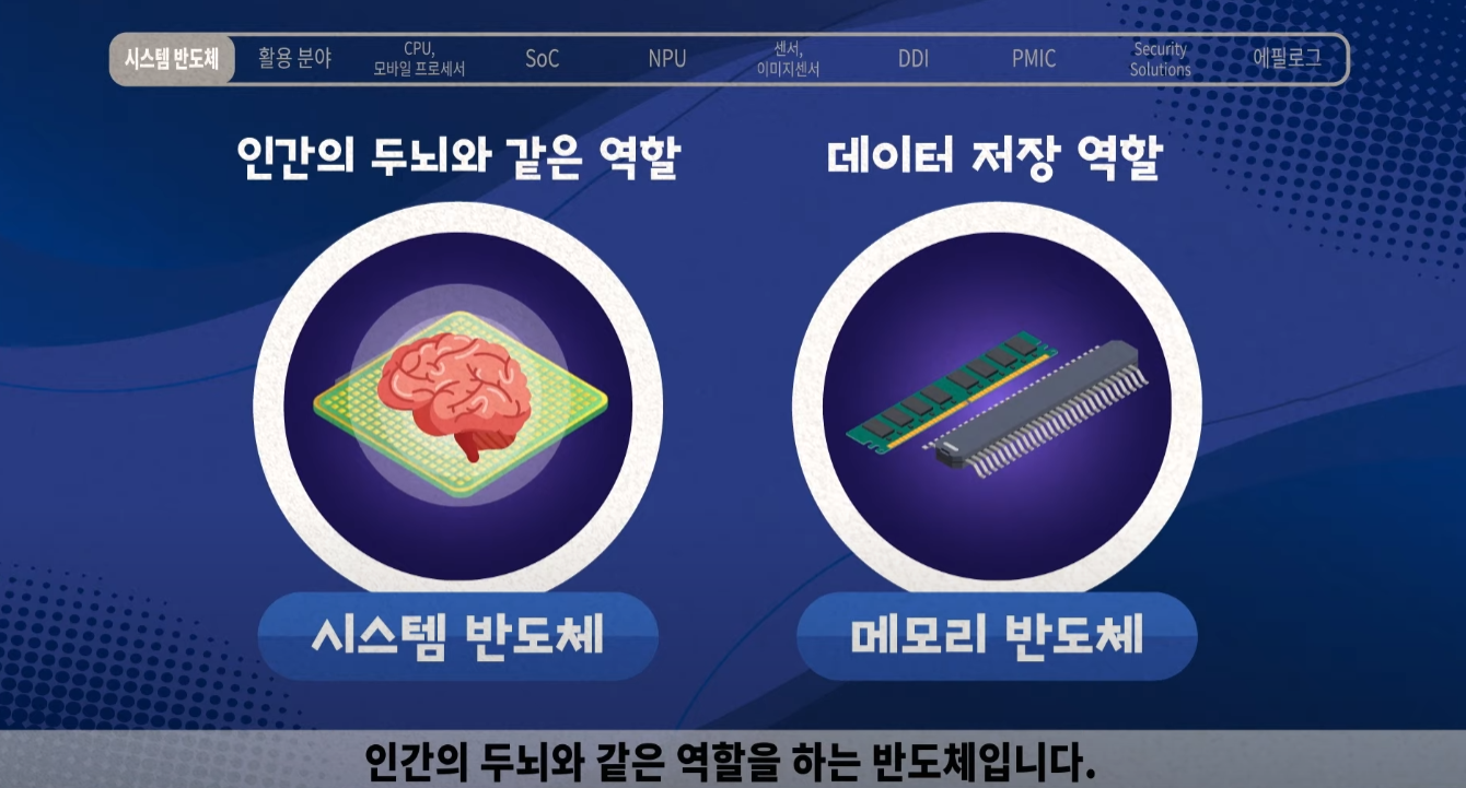 시스템, 메모리 반도체