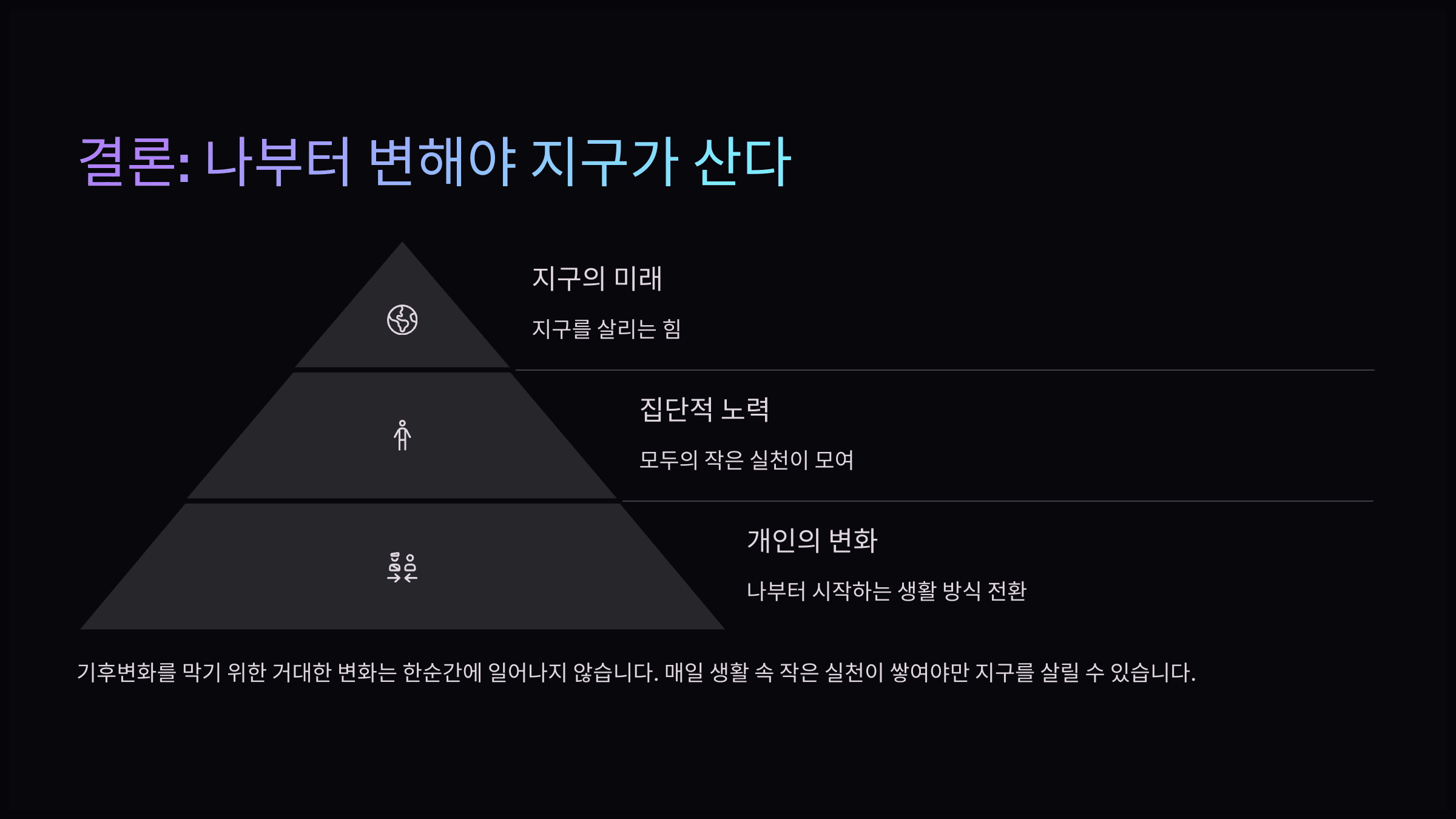 결론: 나부터 변해야 지구가 산다