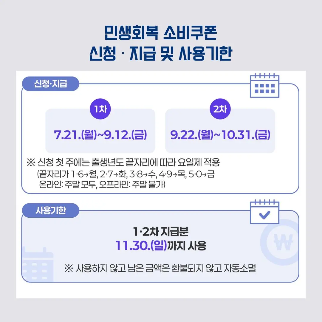 2025 민생회복 소비쿠폰 신청 방법 사용처(5)