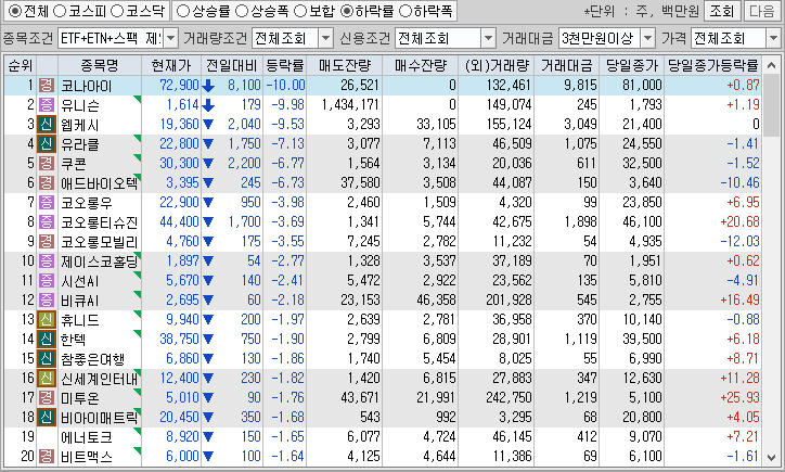 시간외 단일가 특징주