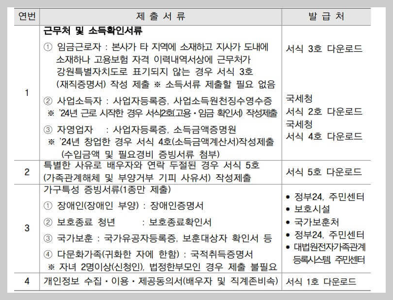 해당자 추가 제출서류