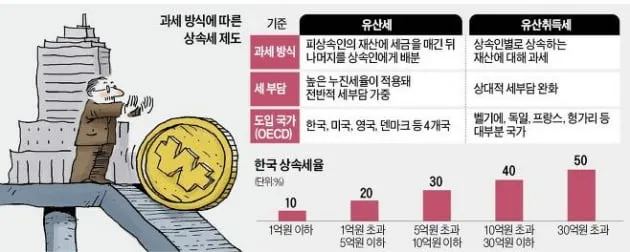 상속세 개편