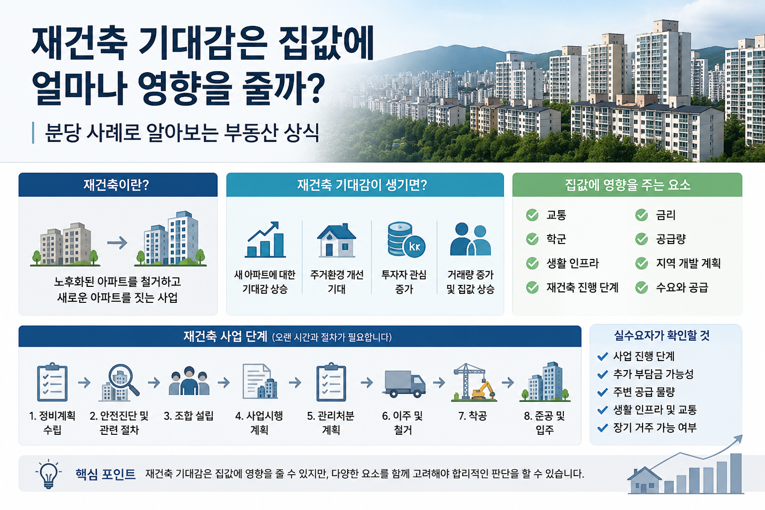 재건축 기대감은 집값에 얼마나 영향을 줄까? 분당 사례로 알아보는 부동산 상식