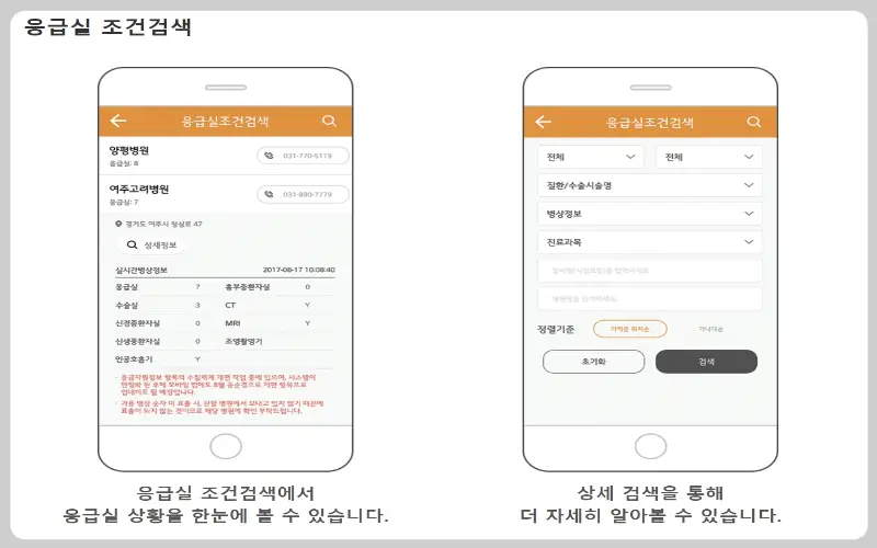 추석 응급실 진료 병원 문 여는 약국_1