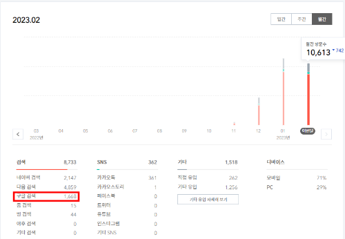 티스토리 블로그 유입량 화면