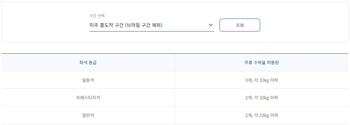 대한항공 무료 위탁 수하물 허용량 - 미주 출도착 구간(브라질 구간 제외)