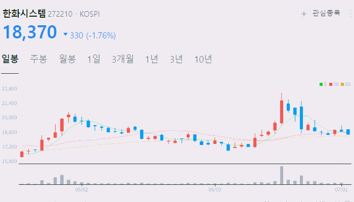 양자컴퓨터 관련주 대장주 수혜주 테마주 TOP5