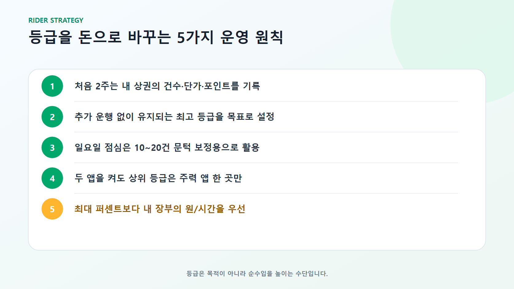 전업 배달 라이더의 리워드 등급 운영 원칙