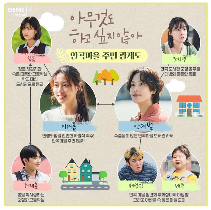 아무것도 하고 싶지 않아 촬영지