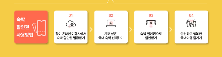 숙박세일 페스타 가을/겨울편 숙박대전 쿠폰 발급 사용방법