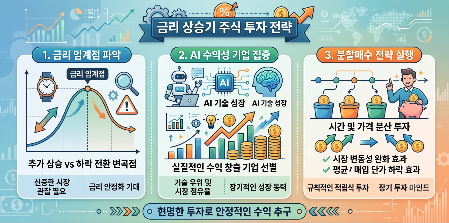 금리 상승기 주식 투자 전략