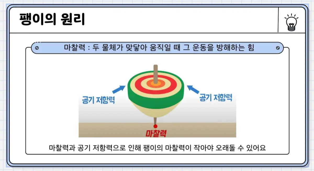 팽이의 원리