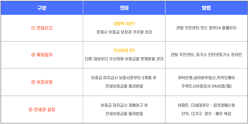 임차인의 안전장치 이미지