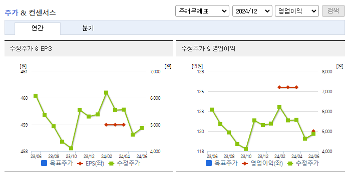 아이씨에이치_컨센서스
