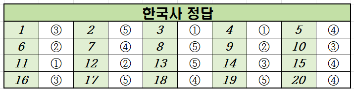 2022년-3월-고1-한국사-모의고사-정답