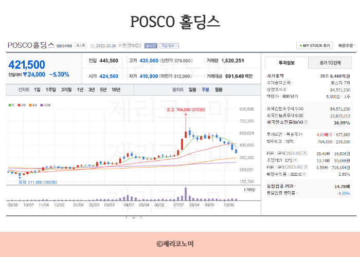 폐배터리 관련주 총정리 모음